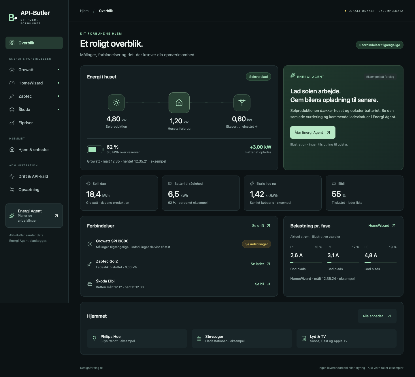 API-Butler designudkast med energiflow og forbindelser